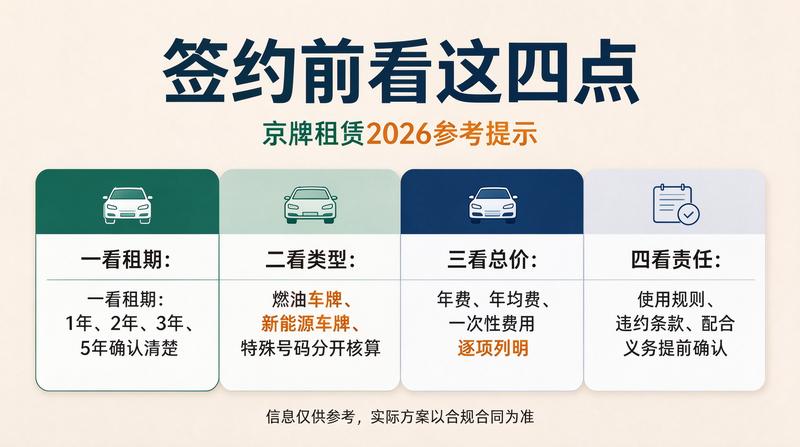 2026年北京新能源汽车政策