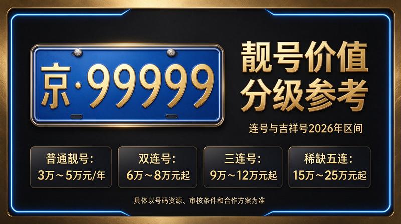 北京车牌租赁签约现场